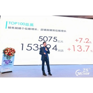 leyu·乐鱼最新2023年度广东连锁TOP100宣布！排名