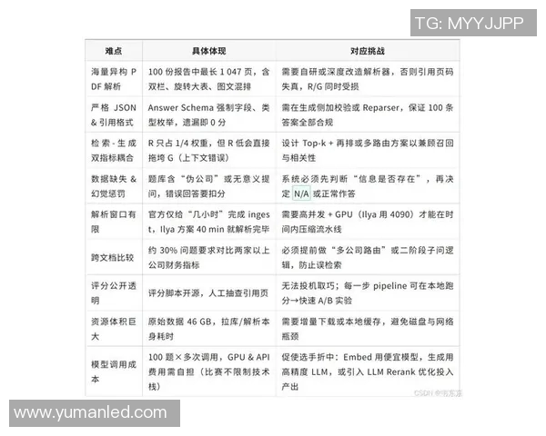 全新比赛规则解析与策略建议,助力选手高效应对赛事挑战