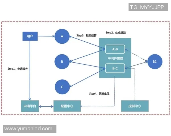 协同共进：打造高效团队合作的五大关键策略与实践分享