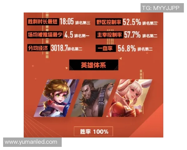 RNG战队在王者荣耀中的控制能力分析与得失总结