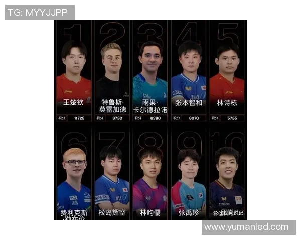 乒乓球意识排行榜揭晓广州乒乓球队荣登第七位展现实力与潜力
