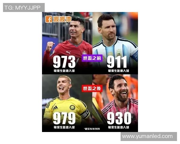 全球足球明星盘点:从梅西到C罗的传奇之路与影响力分析