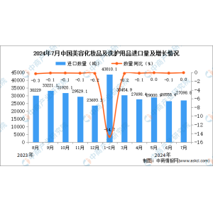 2024年7月中国美容化装leyu·乐鱼app品及洗护用品入