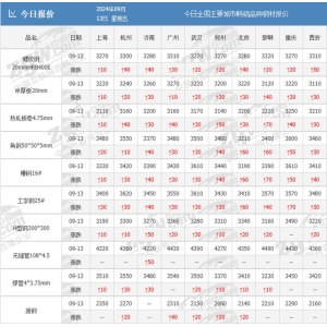 节前最初一天钢价肯定leyu·乐鱼平台了