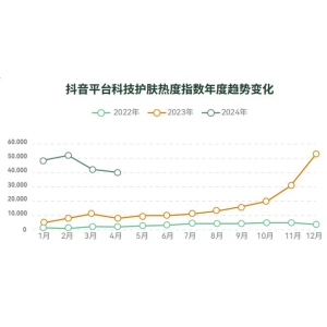 leyu·乐鱼昔日官宣！2024科技护肤顶峰论坛流程公布